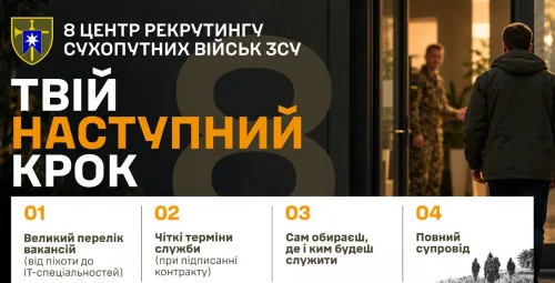 8 Центр Рекрутингу Сухопутних військ ЗСУ: ми працюємо у Дніпрі, Запоріжжі, Харкові на порталі Gromada Group