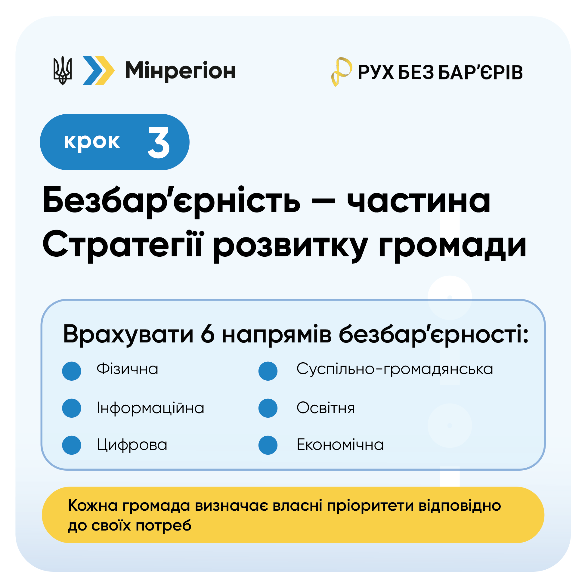 Стратегічне планування безбар’єрності: 5 кроків для громади - фото 4