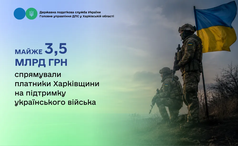 Військовий збір: платники Харківщини спрямували майже 3,5 млрд грн на підтримку українського війська Надходження військового збору зросли на 28,7 % або на 774,6 млн гривень порівняно з відповідним періодом минулого року