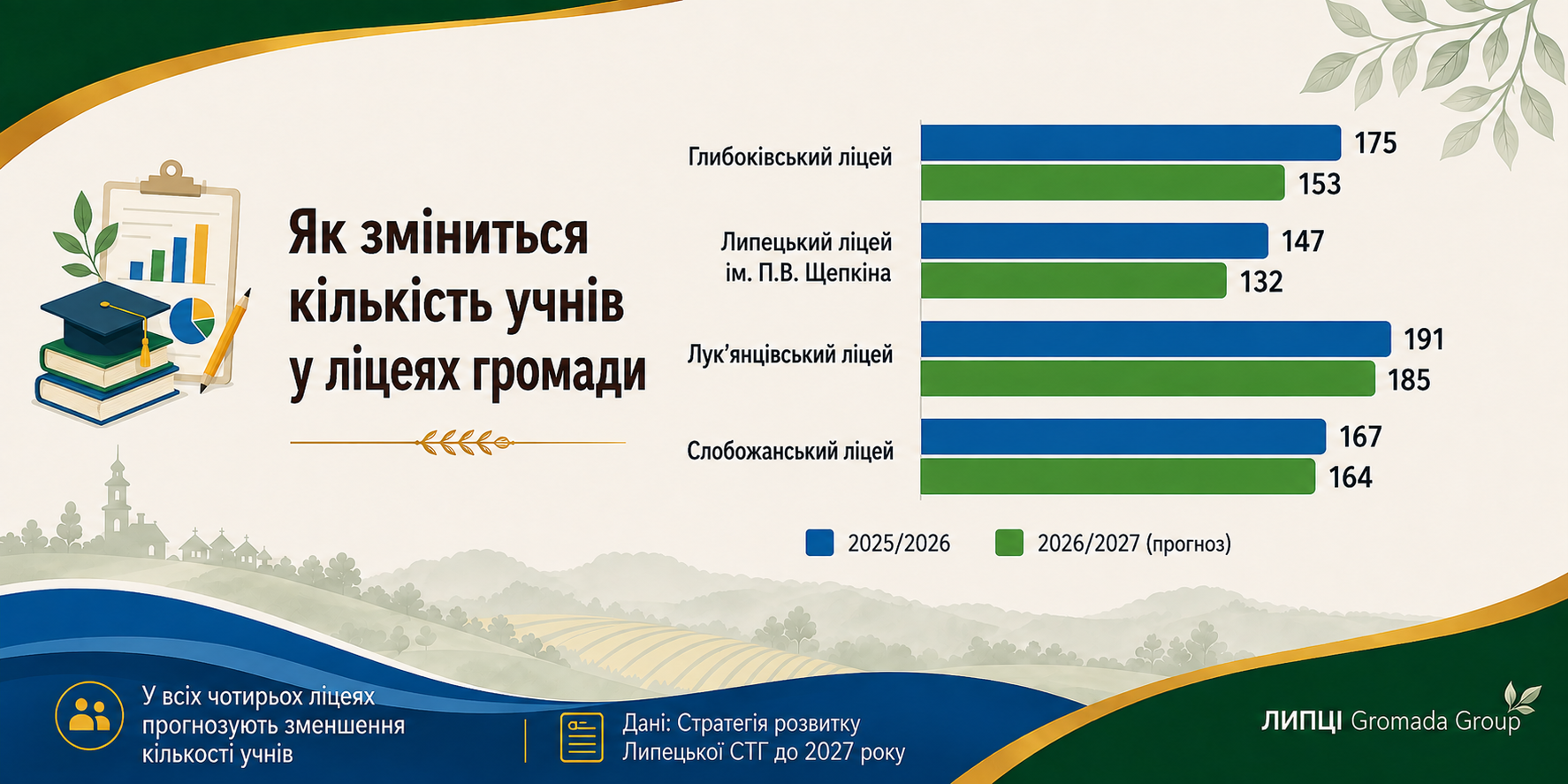 77% учнів шкіл Липецької громади навчаються з-за кордону: стан і перспективи освіти - фото 4