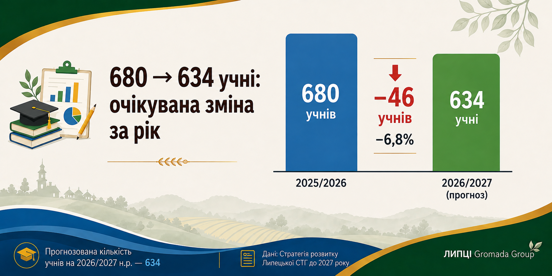 77% учнів шкіл Липецької громади навчаються з-за кордону: стан і перспективи освіти - фото 5