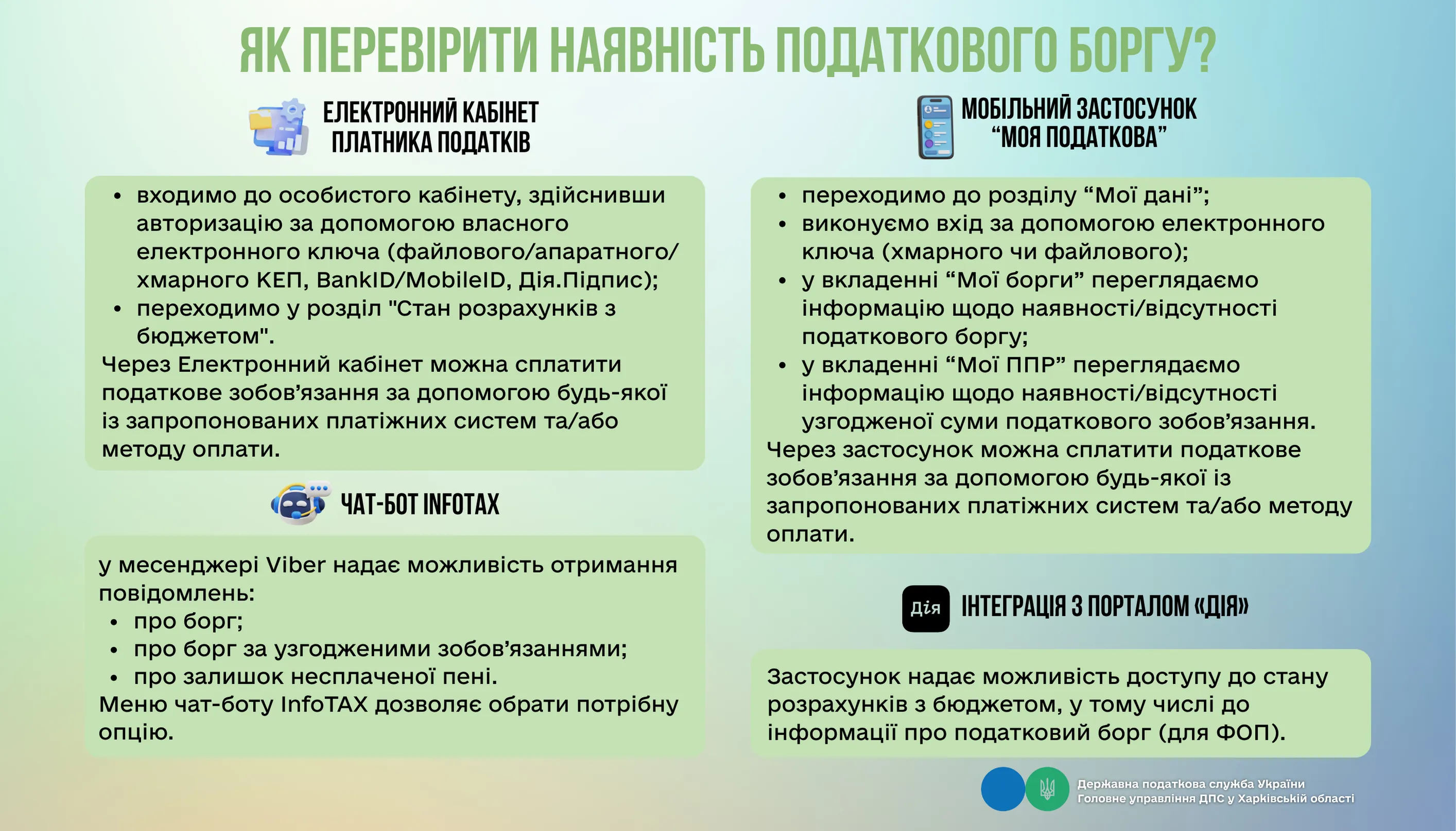 How to check for tax debt: a step-by-step algorithm from the tax office at the Gromada Group Media