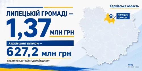 Липецька громада отримає 1,37 млн грн з урядової дотації: Харківщині виділили найбільше на порталі Gromada Group