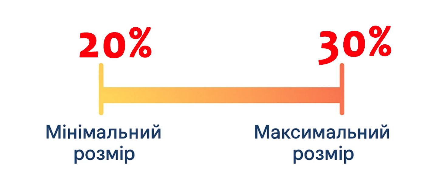 20% чи 30%? Що відомо про надбавку за престижність праці вчителям Липецької громади - фото 1