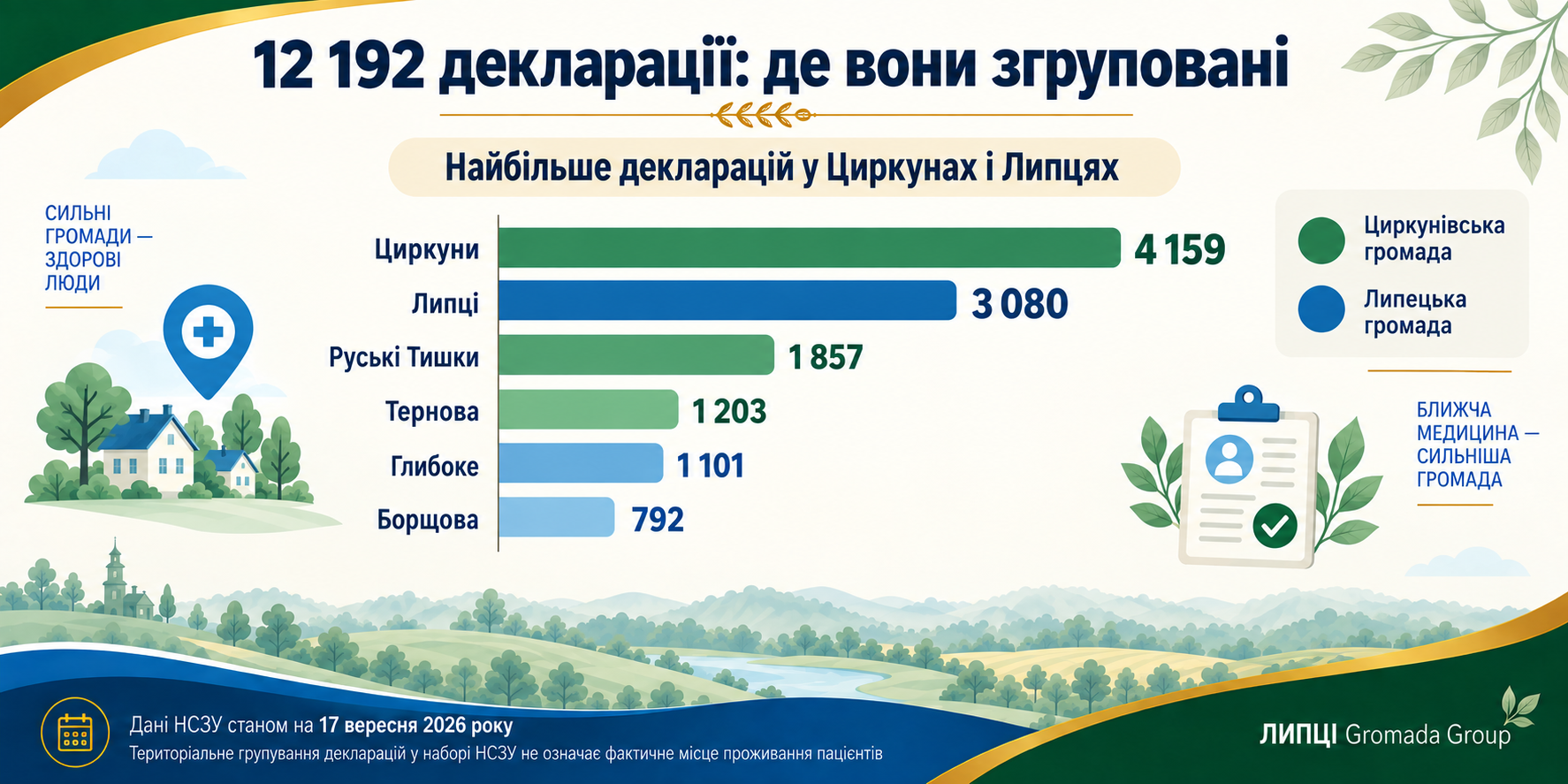 12 192 декларації: кого насправді обслуговує Липецький ЦПМД - фото 2