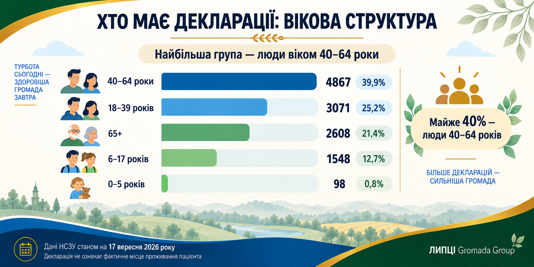 12 192 декларації: кого насправді обслуговує Липецький ЦПМД - фото 3