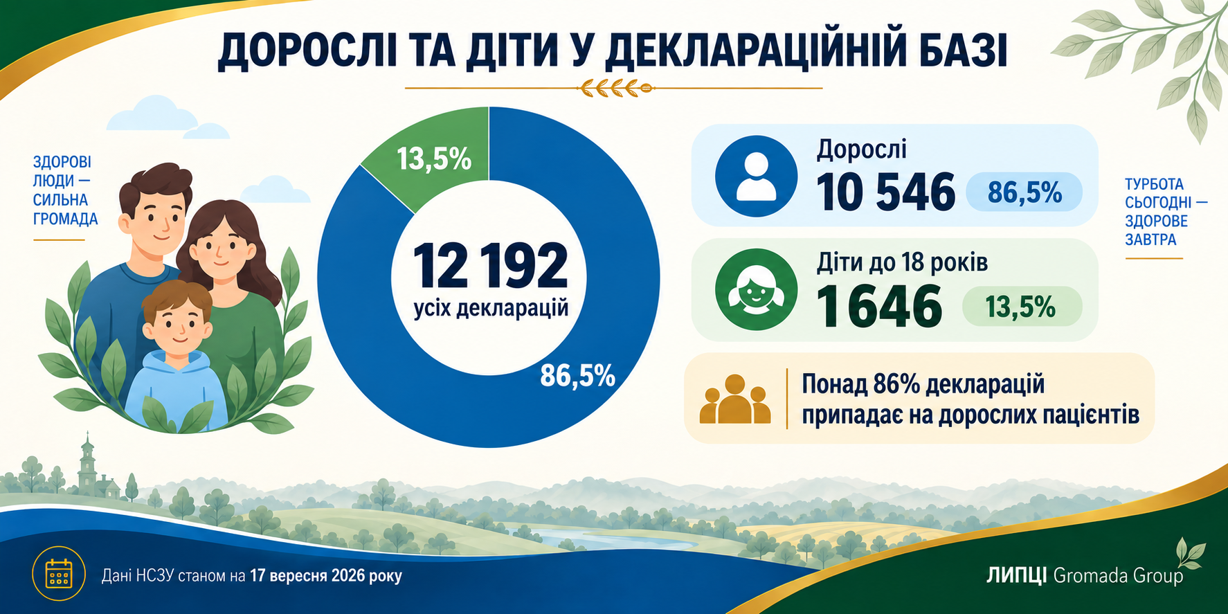 12 192 декларації: кого насправді обслуговує Липецький ЦПМД - фото 4