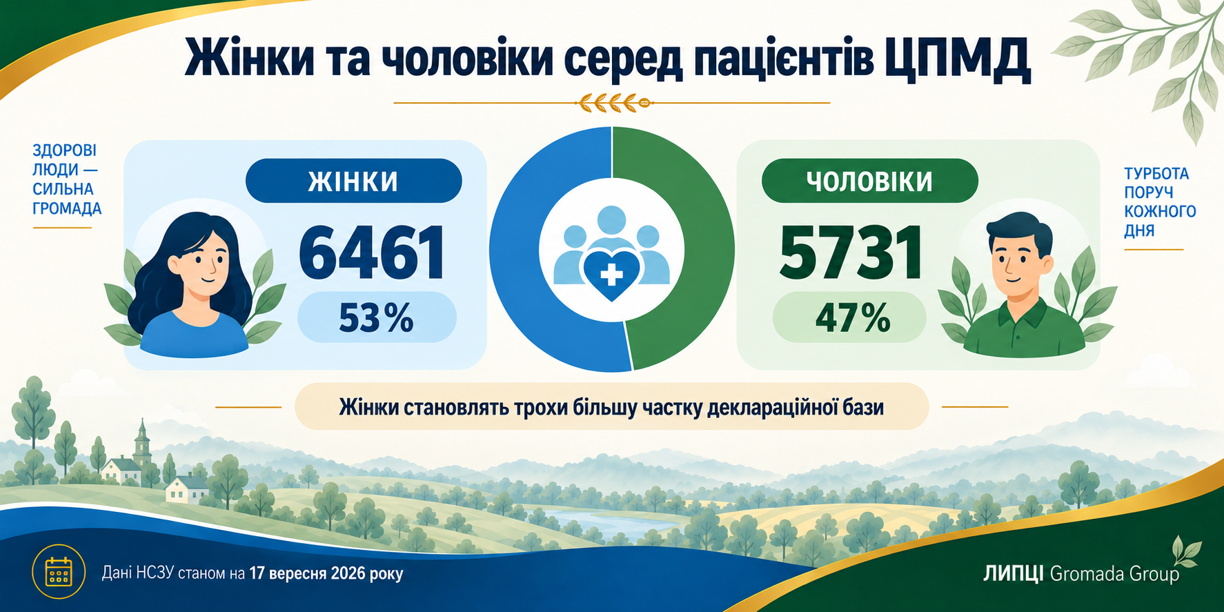 12 192 декларації: кого насправді обслуговує Липецький ЦПМД - фото 5