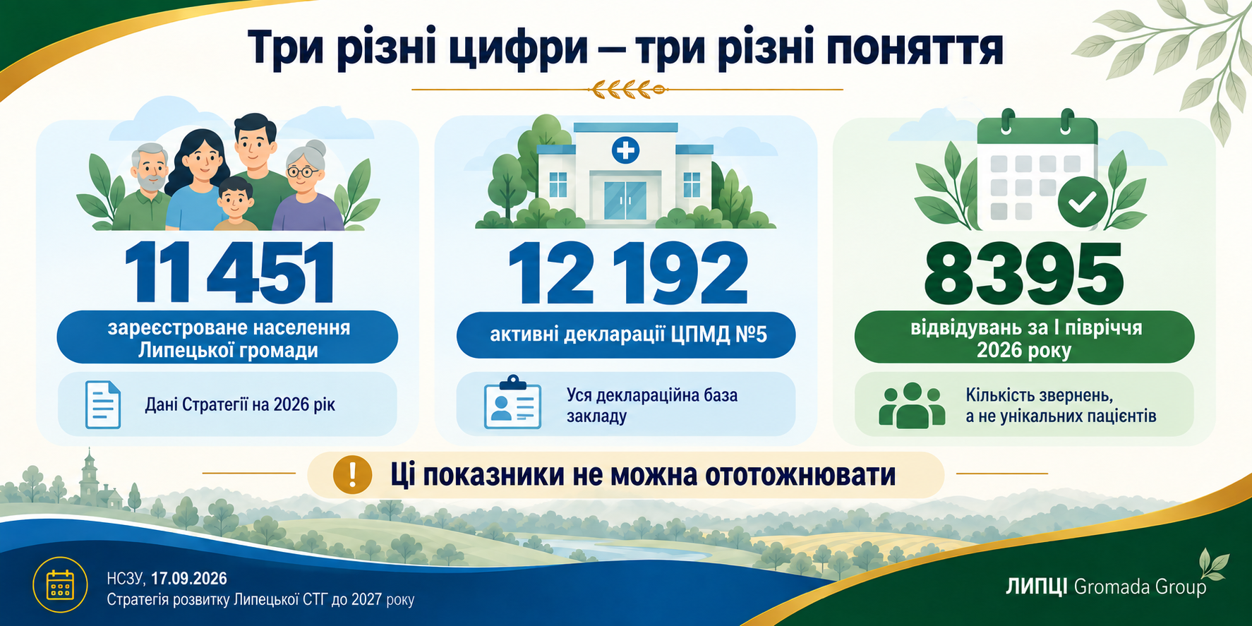 12 192 декларації: кого насправді обслуговує Липецький ЦПМД - фото 7