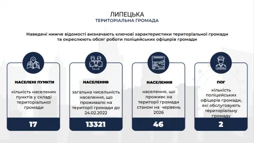 У селах Липецької громади станом на червень проживали 46 місцевих мешканців на порталі Gromada Group