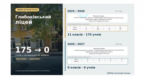 Глибоківському ліцею затвердили нуль класів і учнів на 2026/2027 рік: що стало відомо з відповіді Липецької СВА на запит на порталі Gromada Group