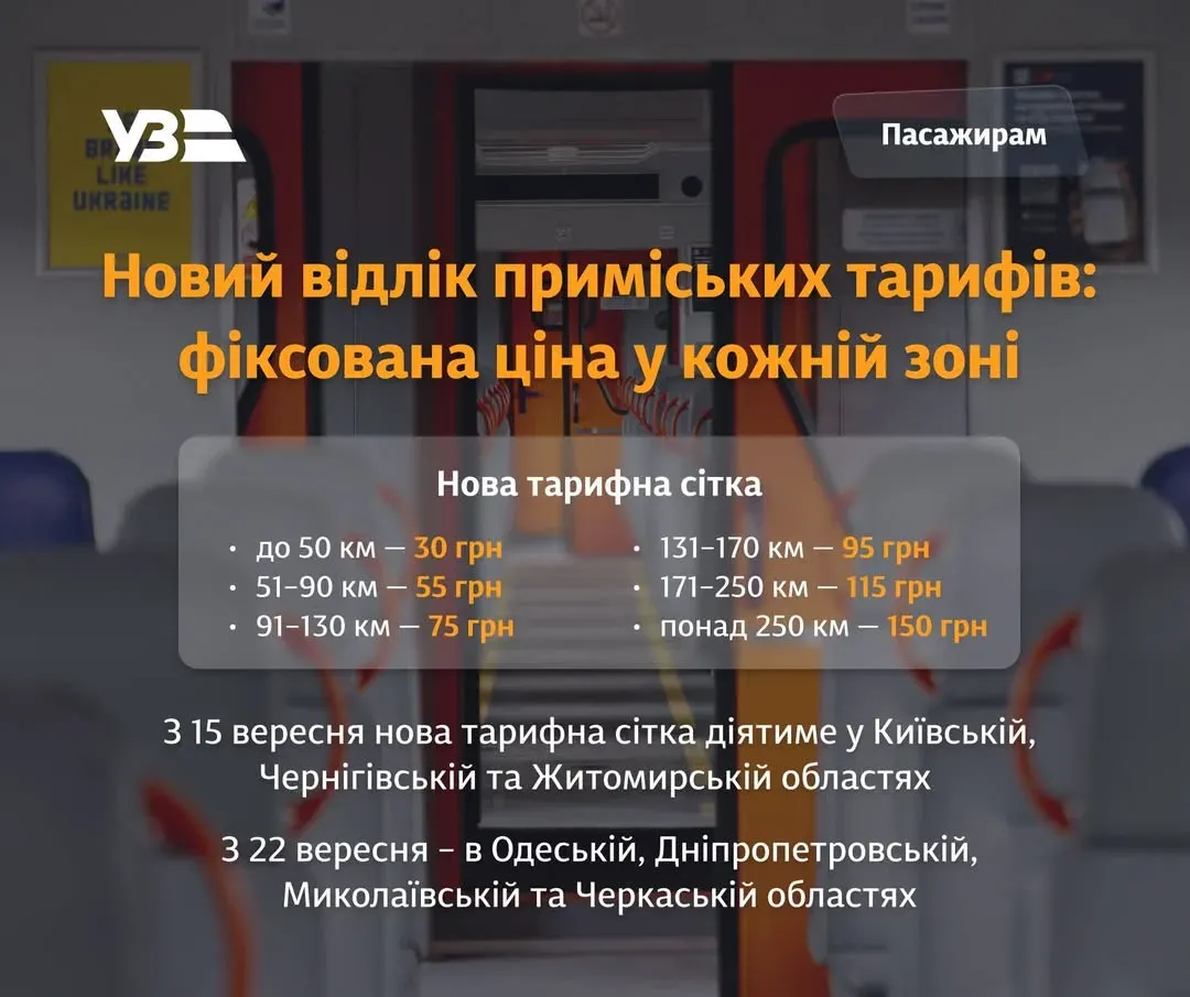 «Укрзалізниця» запроваджує шестизонові тарифи на приміські поїзди - фото 1