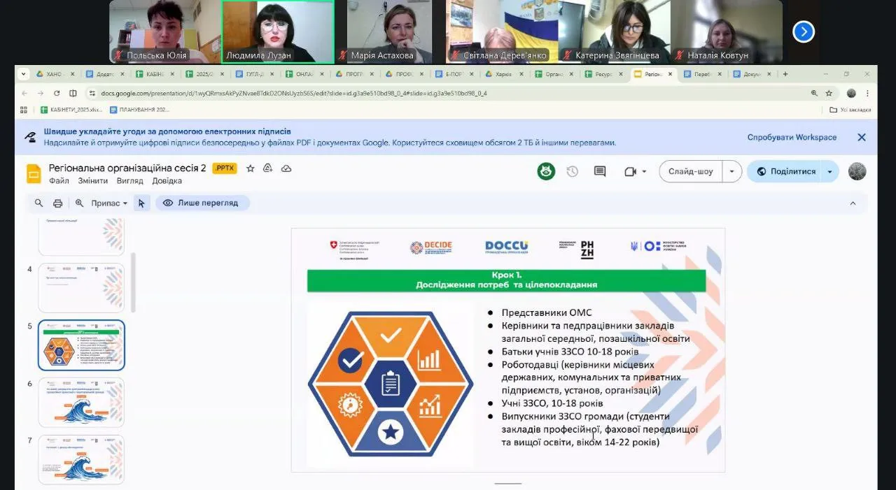 Фото: Відділ освіти Липецької сільської ради Пілотування системи профорієнтації: у Липецькій громаді відбулась ІІ регіональна організаційна сесія на порталі Gromada Group