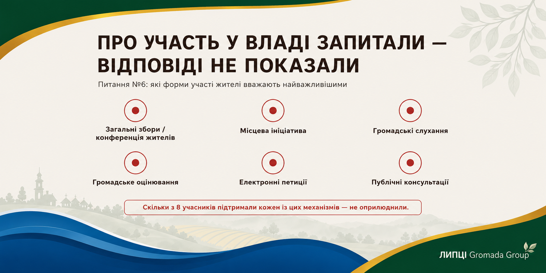 Про День громади розповіли, про участь у владі — ні: які результати опитування щодо проєкту Статуту Липецької громади не оприлюднили - фото 4