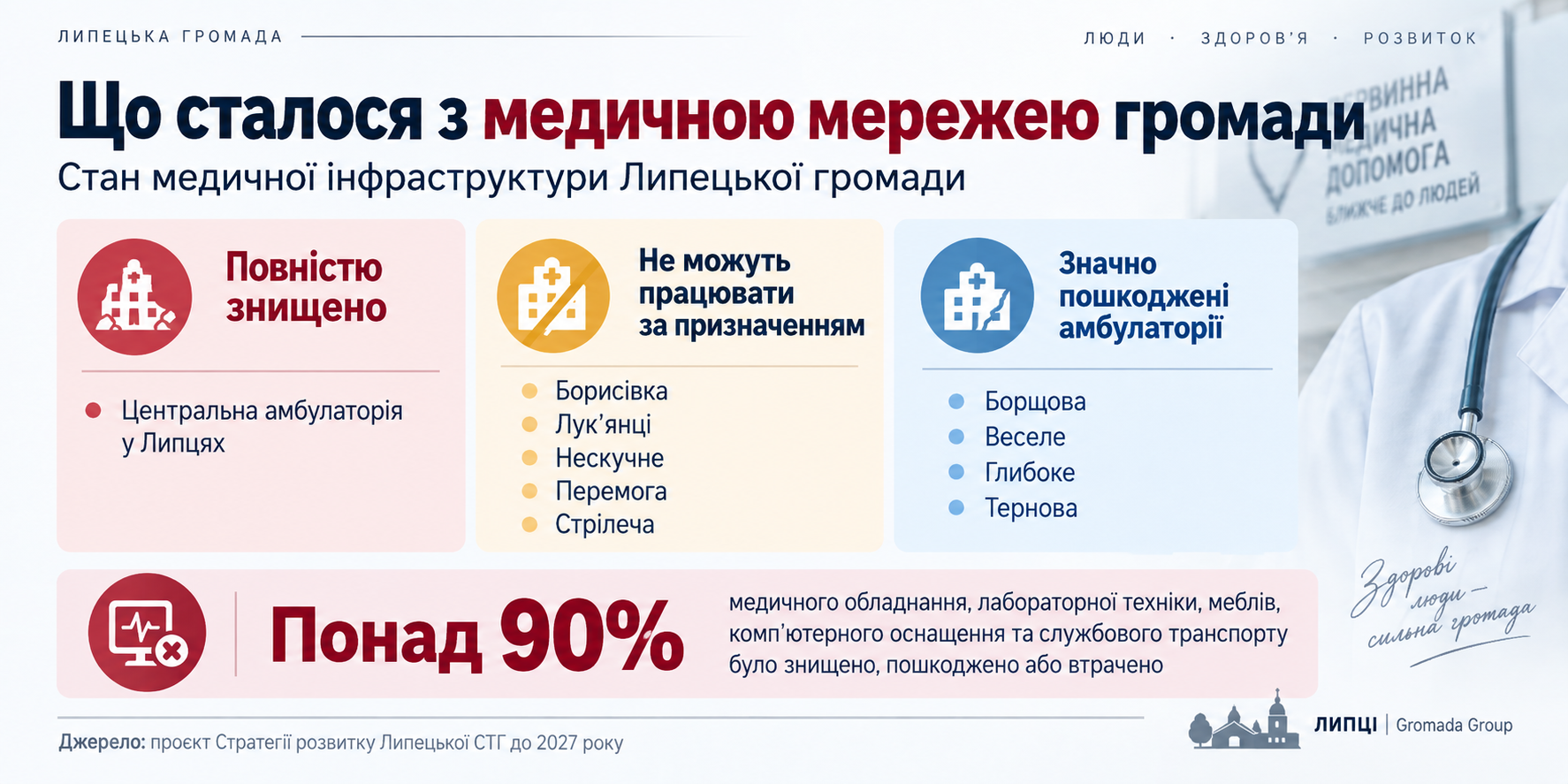 Від 73 працівників до 33: як війна скоротила колектив Липецького ЦПМД - фото 3