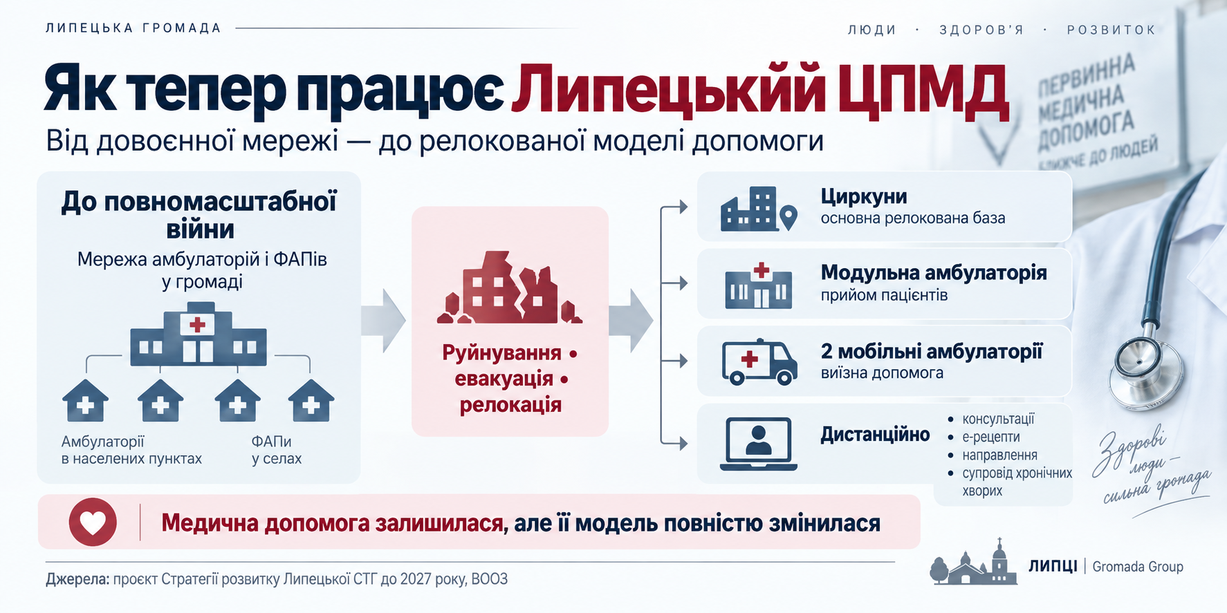 Від 73 працівників до 33: як війна скоротила колектив Липецького ЦПМД - фото 4