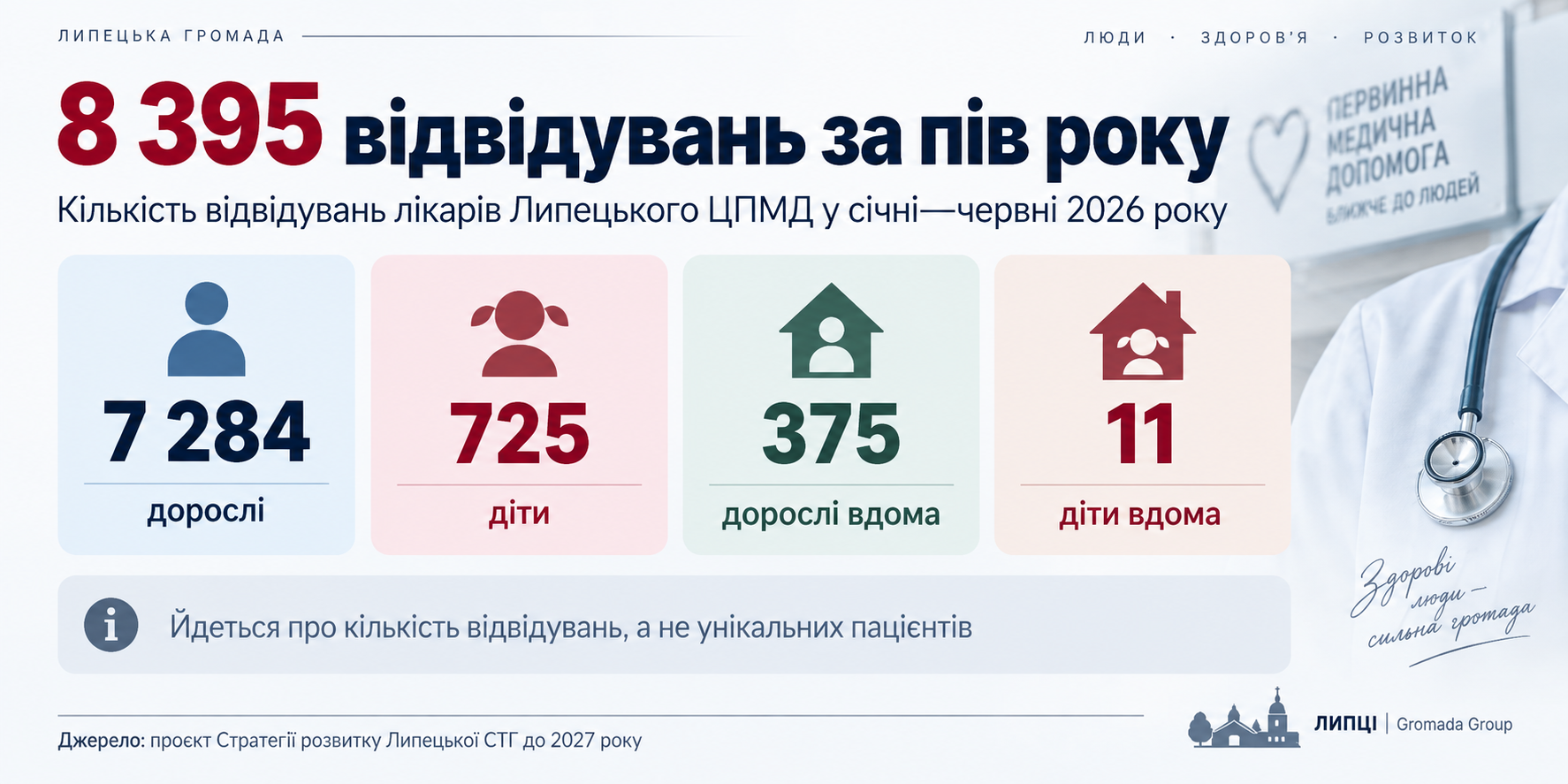 Від 73 працівників до 33: як війна скоротила колектив Липецького ЦПМД - фото 5