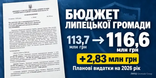 Плюс 2,83 млн грн: видатки бюджету Липецької громади збільшили до 116,6 млн на порталі Gromada Group