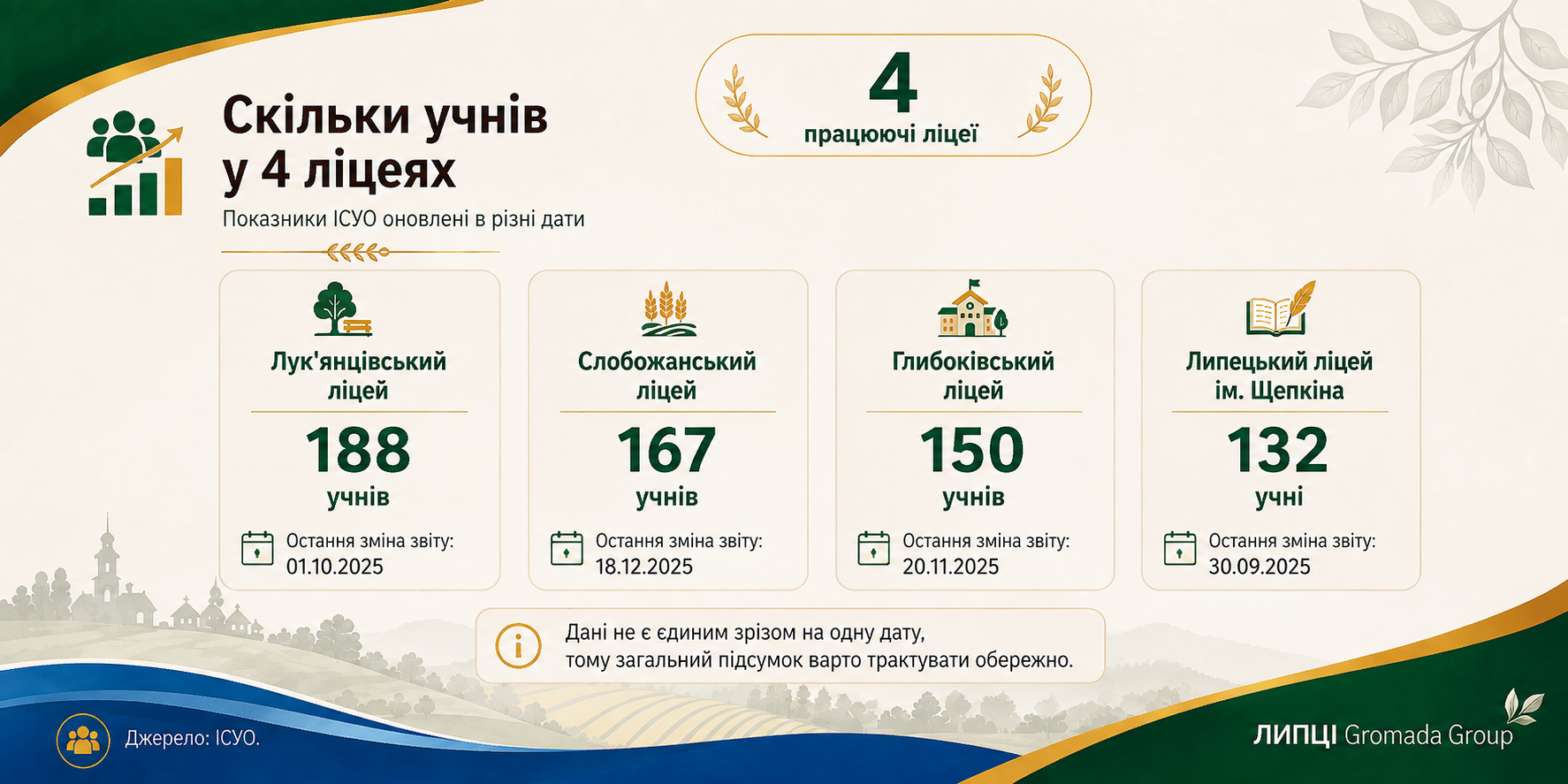 Чотири ліцеї Липецької громади працюють: що відомо про їхні ліцензії - фото 2