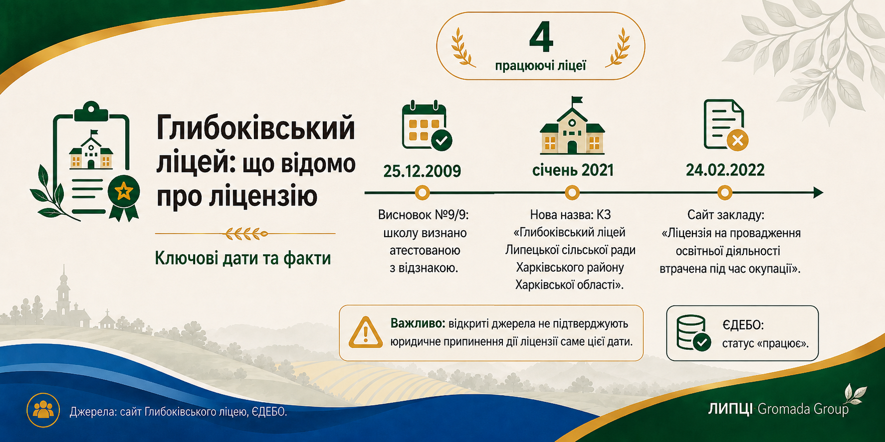 Чотири ліцеї Липецької громади працюють: що відомо про їхні ліцензії - фото 3