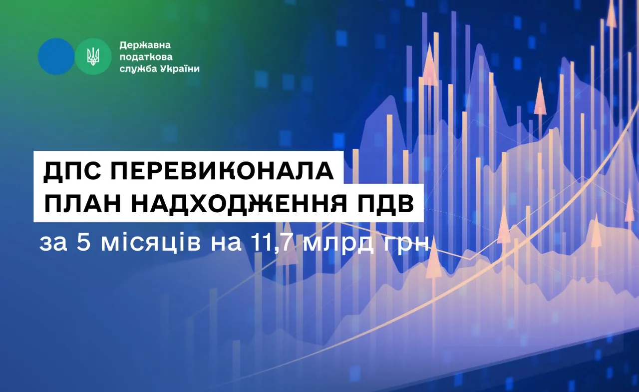 The State Tax Service exceeded the VAT revenue plan in 5 months by UAH 11.7 billion at the Gromada Group Media