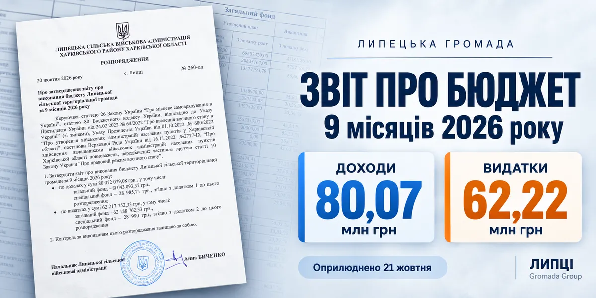 колаж ЛИПЦІ Gromada Group створено за допомогою ШІ за попереднім описом Адміністрація Липецької громади оприлюднила звіт про виконання бюджету за дев’ять місяців 2026 року на порталі Gromada Group