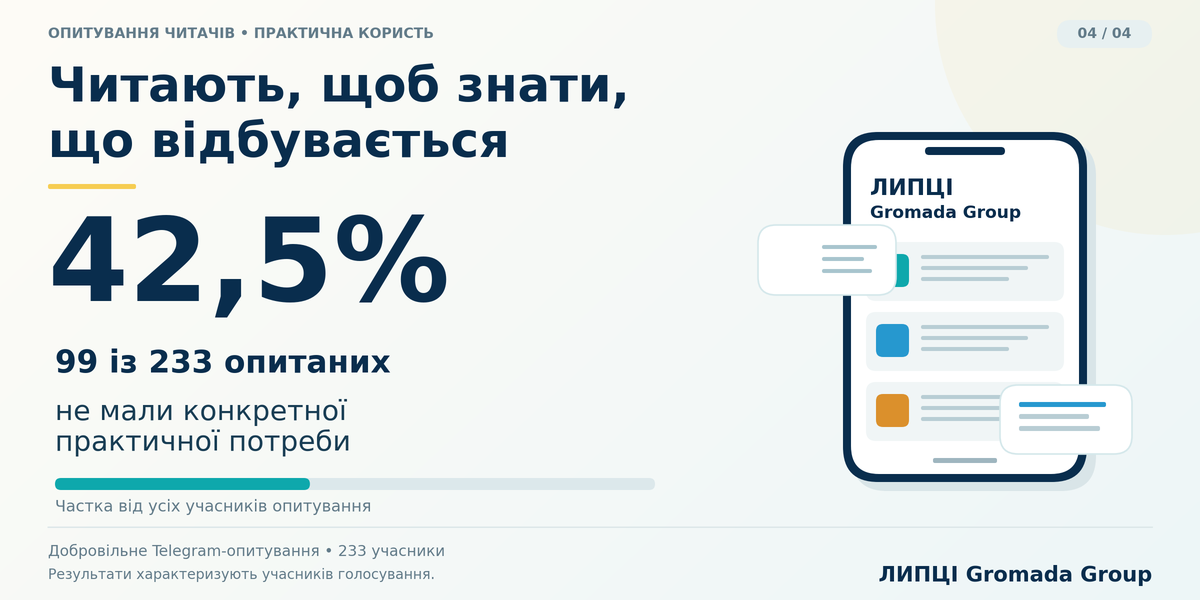 Стали у пригоді кожному п’ятому опитаному: як читачі оцінюють публікації ЛИПЦІ Gromada Group - фото 6