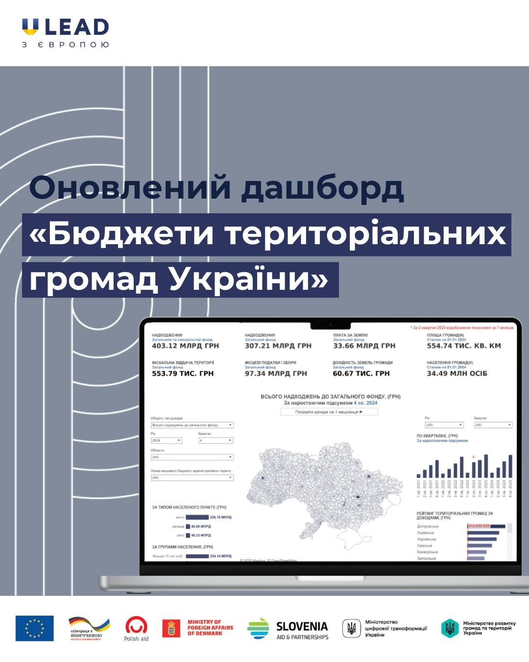 Головна світлина новини на сайті Gromada Group Бюджети територіальних громад України за підсумками 2024 року на порталі Gromada Group