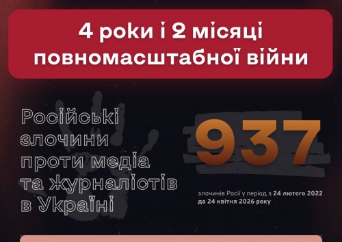 Росія скоїла 937 злочинів проти медіа і журналістів в Україні від початку вторгнення на порталі Gromada Group