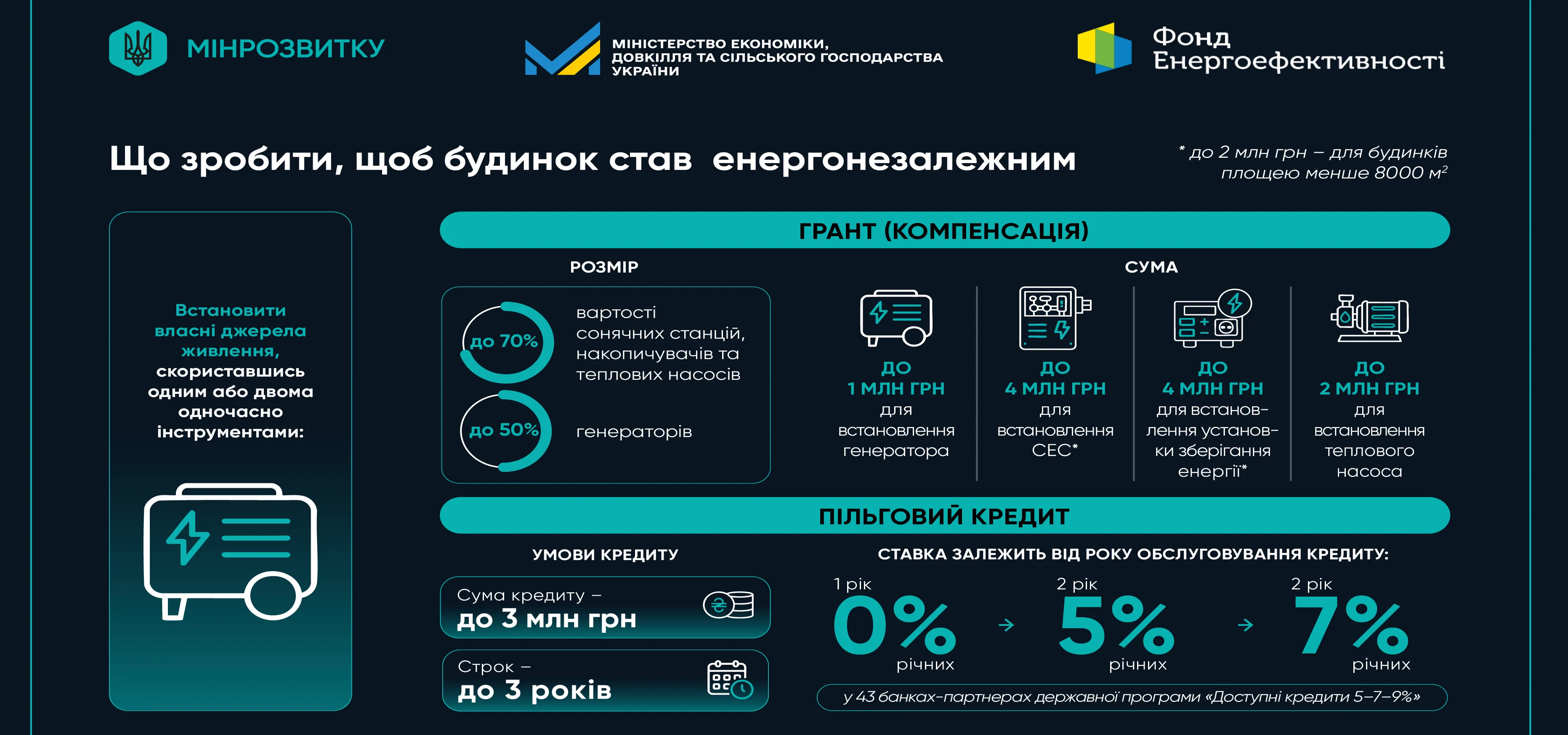 Available grants and low-interest loans: energy assistance for homeowners' associations at the Gromada Group Media