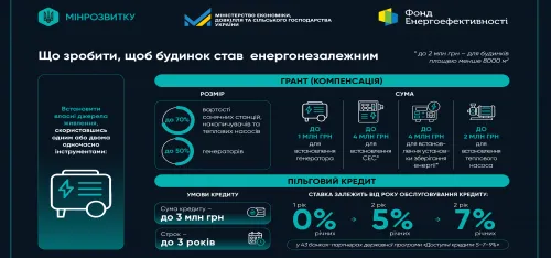 Available grants and low-interest loans: energy assistance for homeowners' associations at the Gromada Group Media