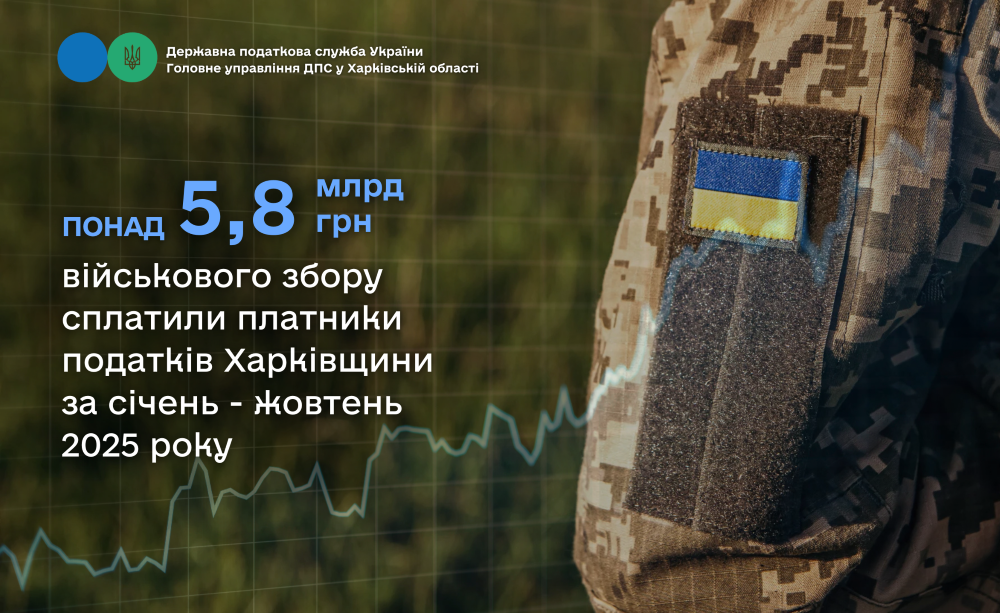 Колаж ГУ ДПС у Харківській області Харківщина: понад 5,8 млрд грн військового збору перерахули платники податків за 10 місяців поточного року на порталі Gromada Group