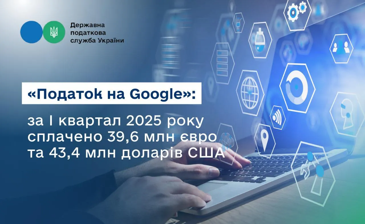 «Податок на Google»: за І квартал 2025 року сплачено 39,6 млн євро та 43,4 млн доларів США at the Gromada Group Media