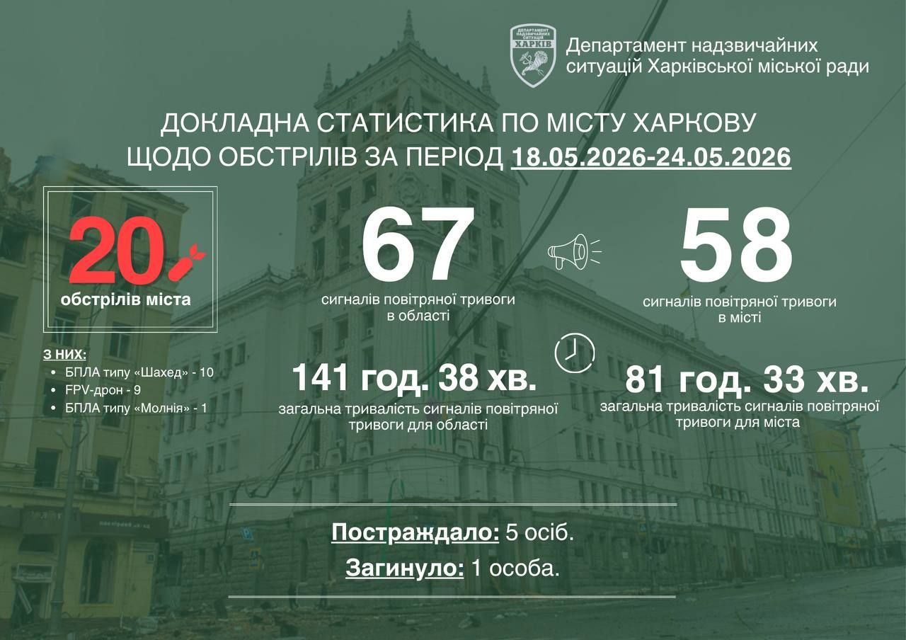 Gromada group media news