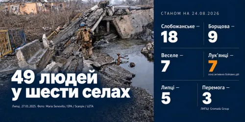У Слобожанському — 18, у Липцях — п’ятеро: де залишалися жителі Липецької громади на порталі Gromada Group
