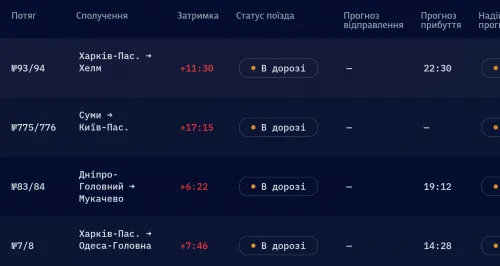 Trains are delayed in Kharkiv; the longest delay exceeds 11 hours. at the Gromada Group Media