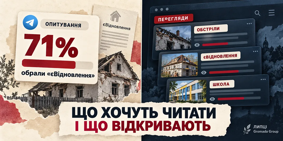 Колаж ЛИПЦІ Gromada Group (створено ШІ за попереднім описом) Про що хочуть читати і які новини відкривають читачі ЛИПЦІ Gromada Group: редакція порівняла опитування зі щомісячними рейтингами ТОП-7 публікацій на порталі Gromada Group