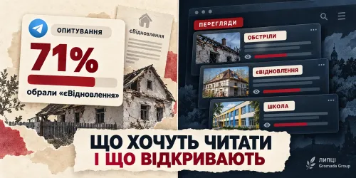 Про що хочуть читати і які новини відкривають читачі ЛИПЦІ Gromada Group: редакція порівняла опитування зі щомісячними рейтингами ТОП-7 публікацій на порталі Gromada Group
