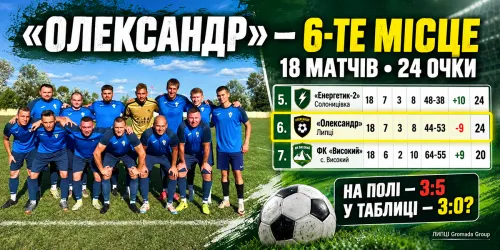«Олександр» із Липців посів шосте місце в чемпіонаті Харківського району: шлях команди в сезоні 2026 року на порталі Gromada Group