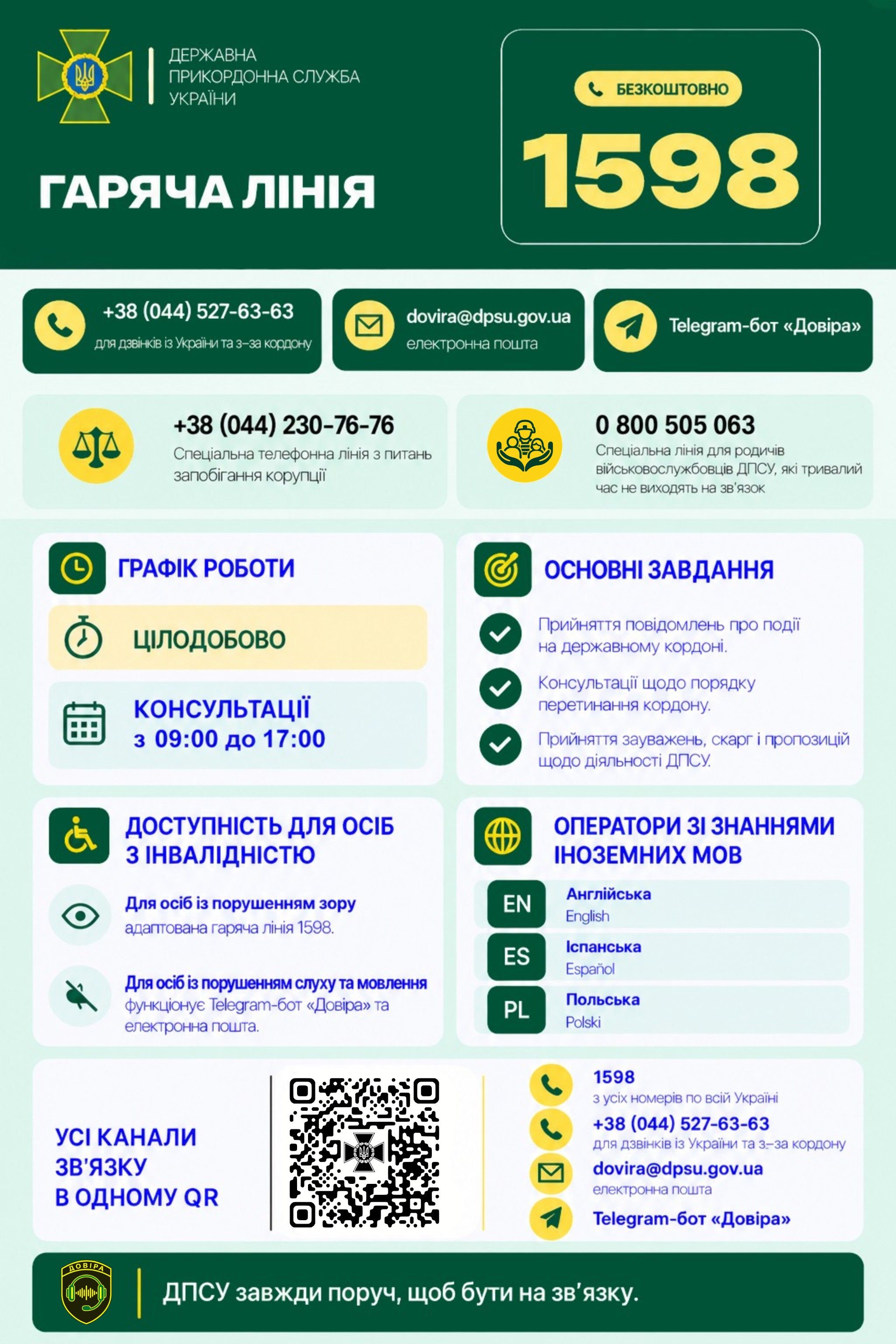 Не мовчіть, телефонуйте! - фото 2