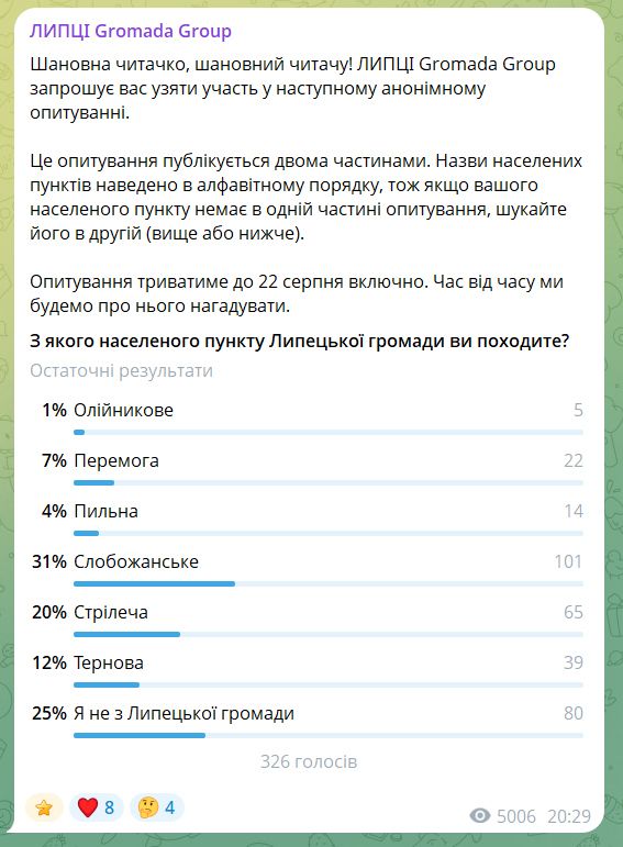 З Липців або Слобожанського — понад половина читачів із громади: звідки походить аудиторія ЛИПЦІ Gromada Group - фото 3