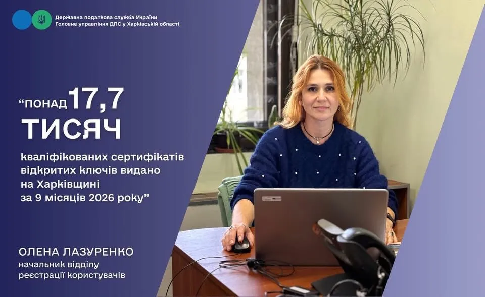 Колаж ГУ ДПС у Харківській області На Харківщині за 9 місяців 2026 року видано понад 17,7 тис. кваліфікованих сертифікатів відкритих ключів на порталі Gromada Group