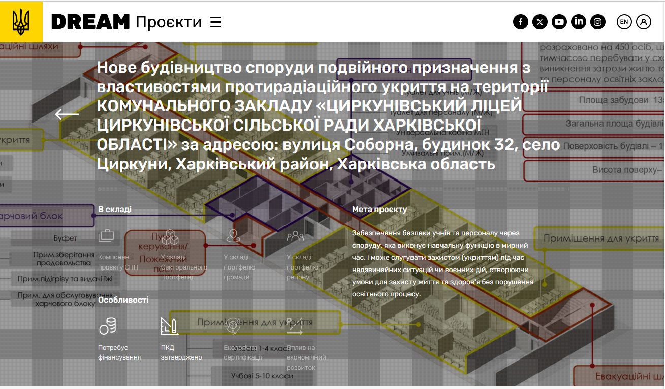 «Споруда подвійного призначення з властивостями протирадіаційного укриття»: що пропонує Циркунівська громада на порталі Gromada Group
