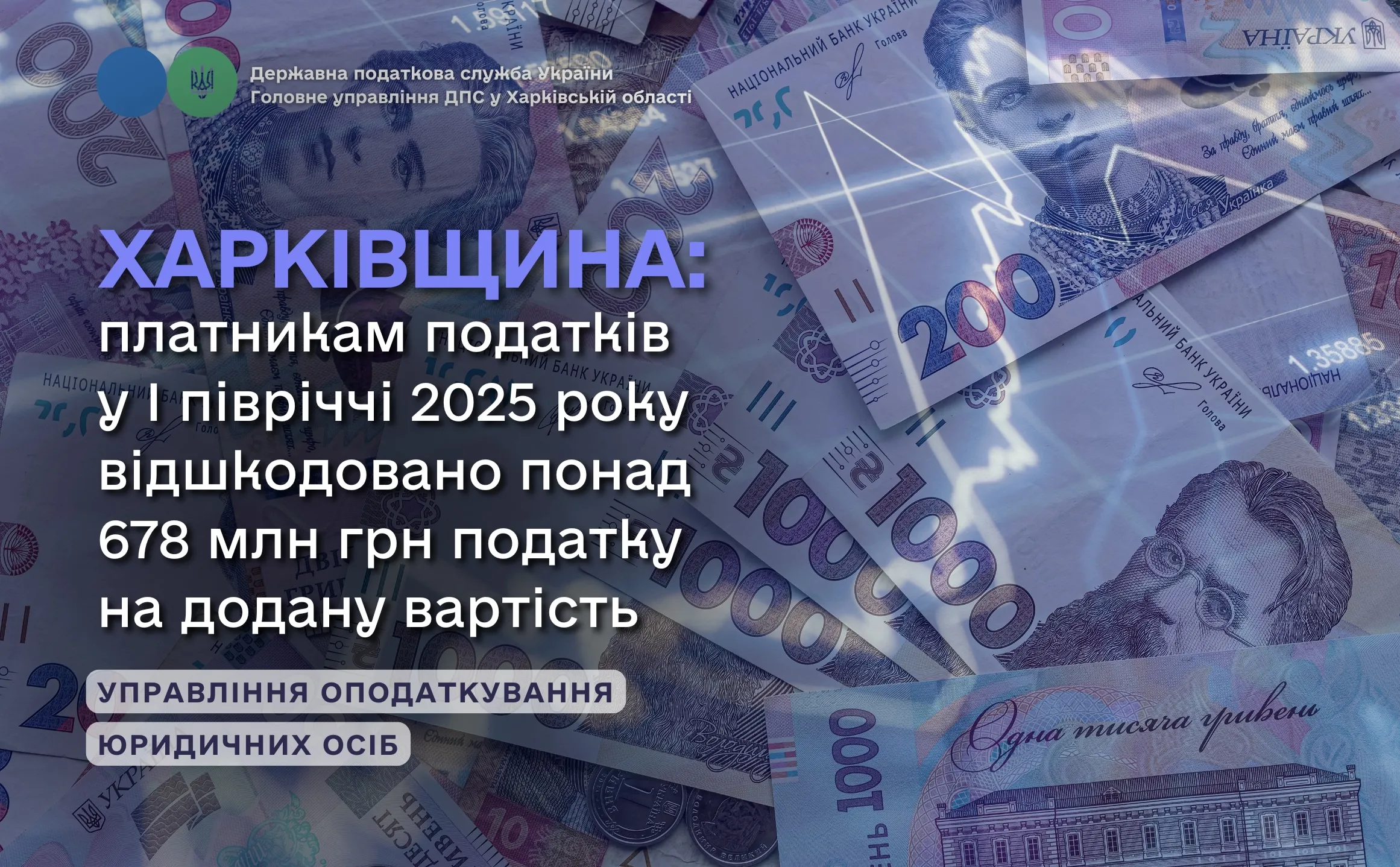 Платникам податків Харківщини у І півріччі 2025 року відшкодовано понад 678 млн грн податку на додану вартість на порталі Gromada Group