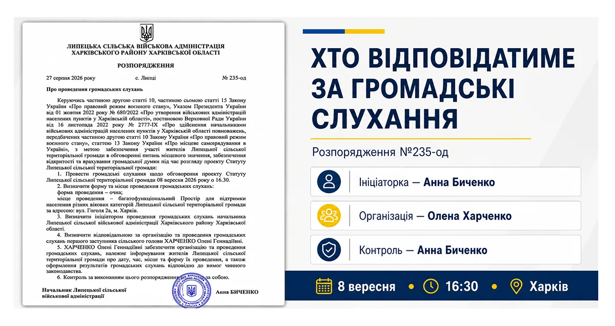 Колаж ЛИПЦІ Gromada Group (створено ШІ за попереднім описом) Організацію слухань щодо Статуту Липецької громади доручили Олені Харченко: оприлюднили розпорядження начальниці СВА на порталі Gromada Group