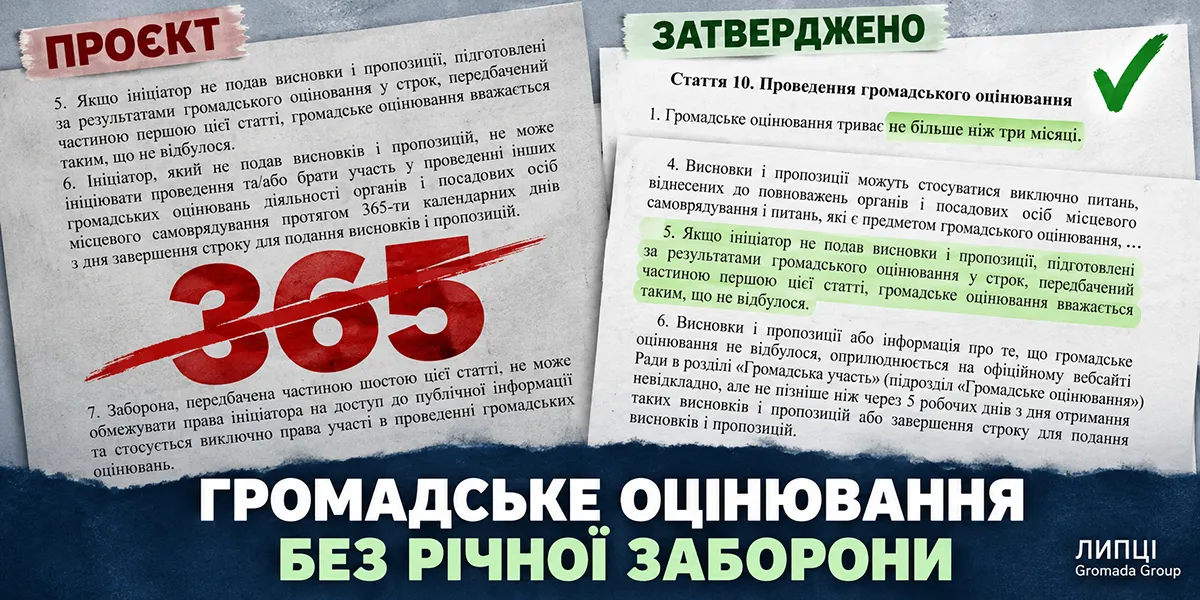 колаж ЛИПЦІ Gromada Group створено за допомогою ШІ за попереднім описом 365-денну заборону на громадське оцінювання прибрали із затвердженого Статуту Липецької громади на порталі Gromada Group