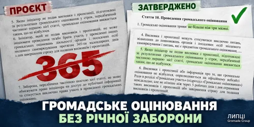 365-денну заборону на громадське оцінювання прибрали із затвердженого Статуту Липецької громади на порталі Gromada Group