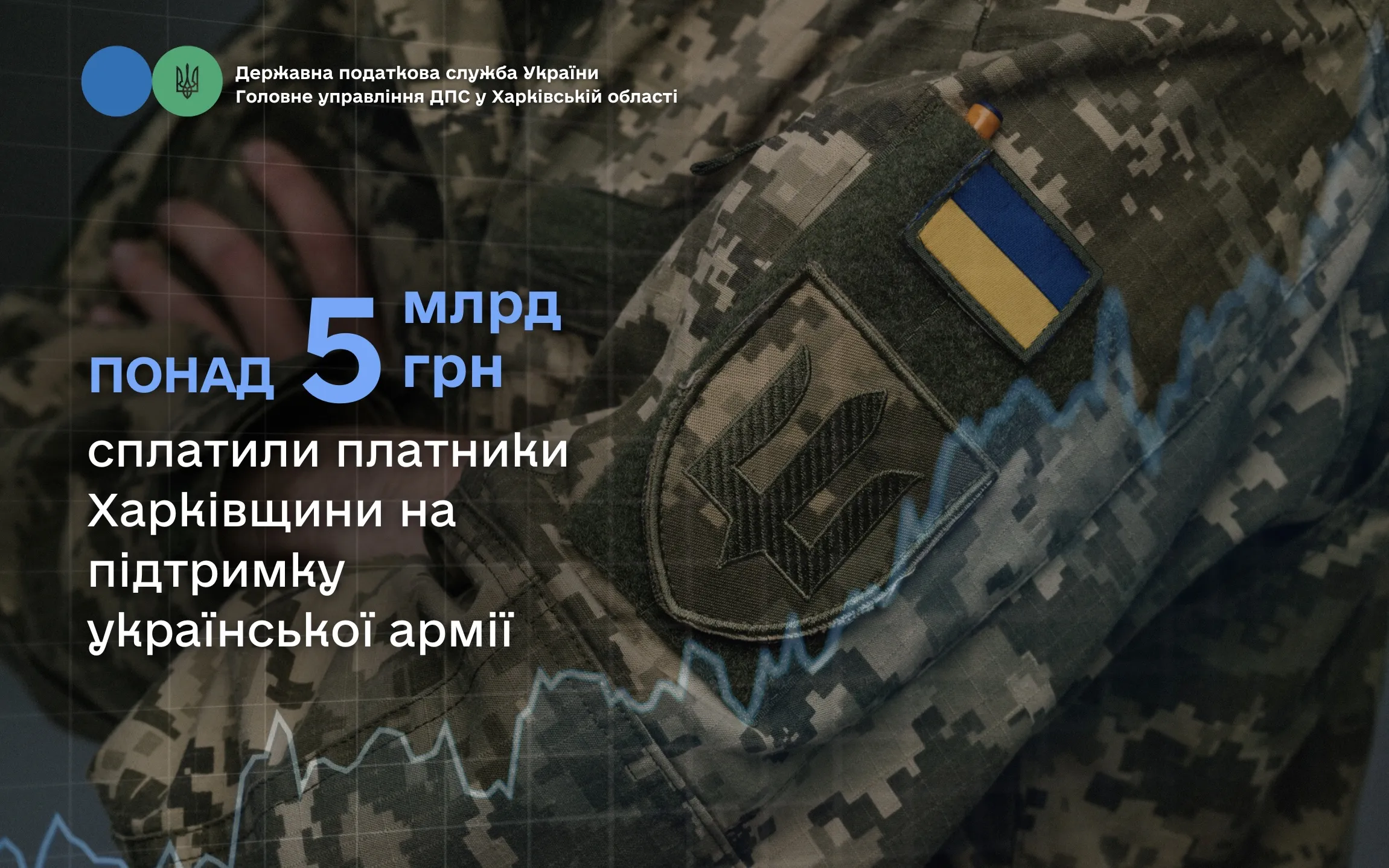 Понад 5 мільярдів гривень сплатили платники податків Харківщини на підтримку української армії на порталі Gromada Group